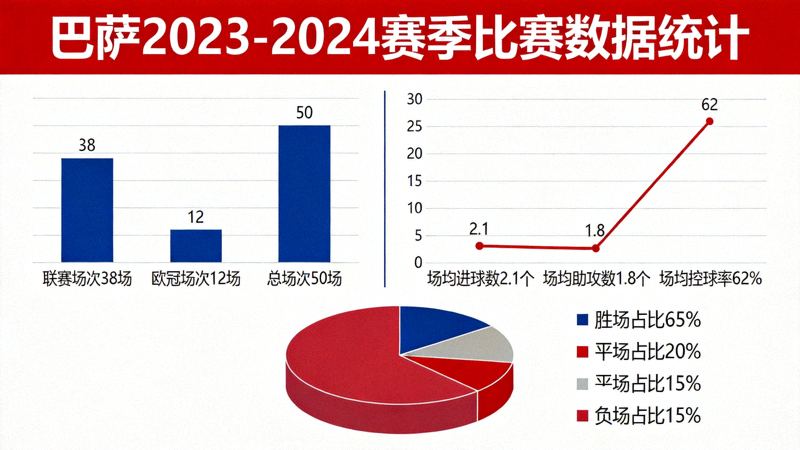 巴萨比赛数据图表