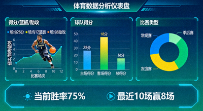 体育数据分析仪表盘