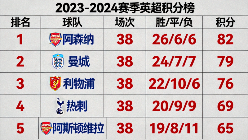 英超积分榜